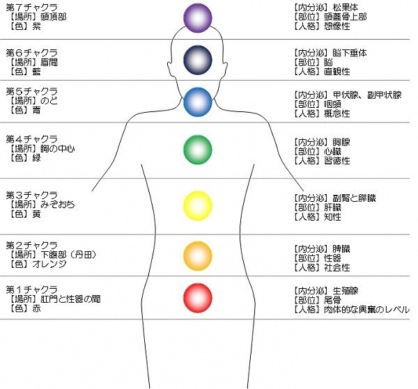 瞑想 効果バツグン まとめ記事 ハピネス心理学情報