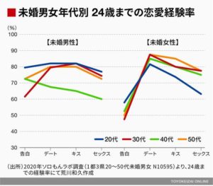 心の病気 対処法 まとめ記事 なんちゃって心理学情報