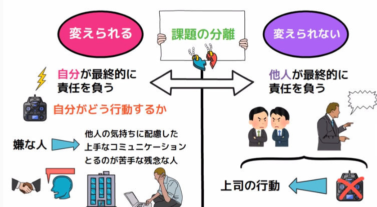 メンタル強くする方法　アドラー心理学　課題の分離