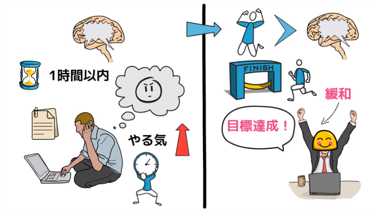 やる気　上げる方法　３選