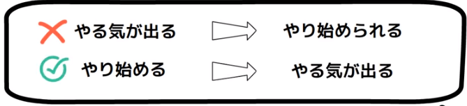 やる気出る　方法　３選