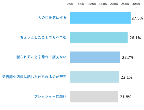 豆腐メンタル　統計